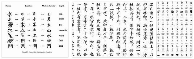 Chinese Language and Script