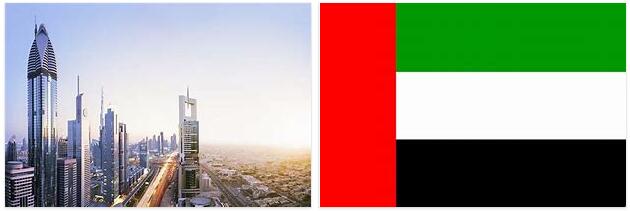 Facts of United Arab Emirates